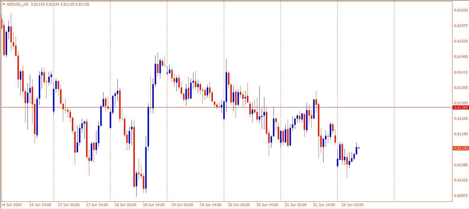 NZDUSD